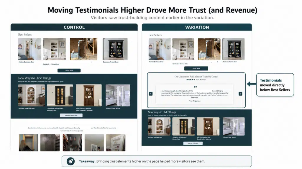 Control and variation layouts where trust content was moved higher on the page